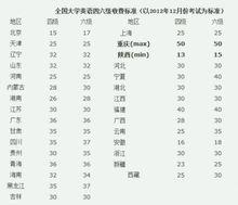 英语四级什么时候出成绩?大学生英语四级什么时候出成绩?(知乎)-第4张图片-家教网 英语四级什么时候出成绩?大学生英语四级什么时候出成绩?(知乎)-第4张图片-家教网