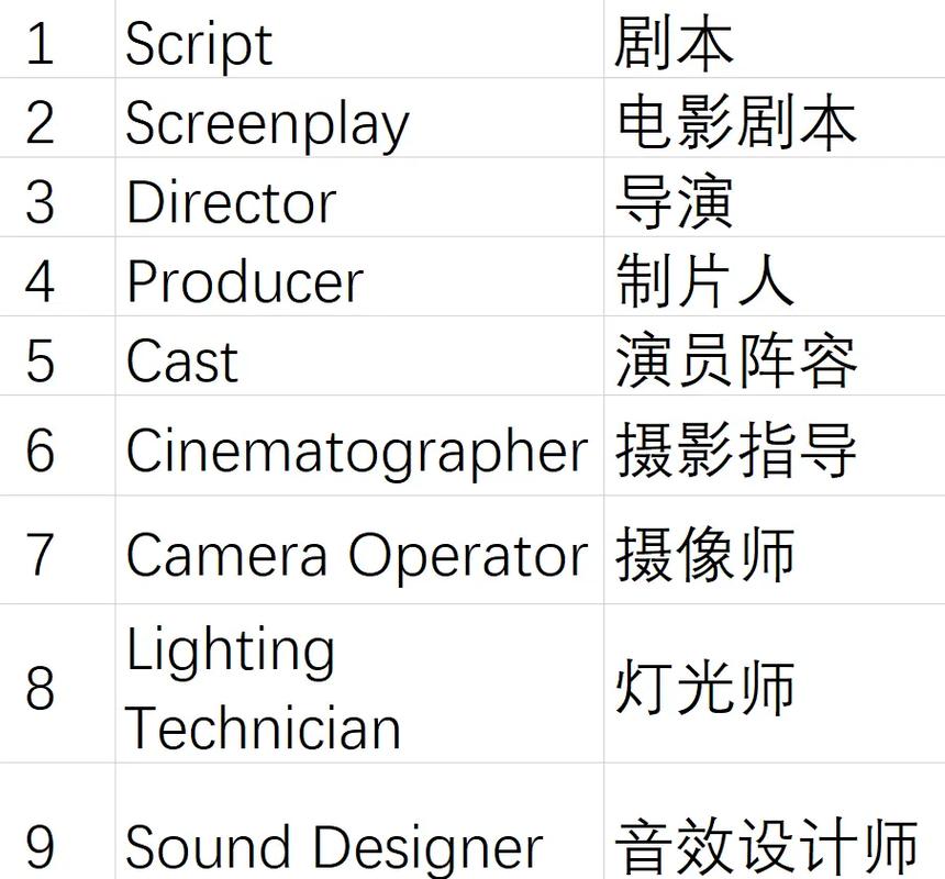 电影院的英语怎么说?电影院的英语怎么说读?(知乎)-第1张图片-家教网 电影院的英语怎么说?电影院的英语怎么说读?(知乎)-第1张图片-家教网