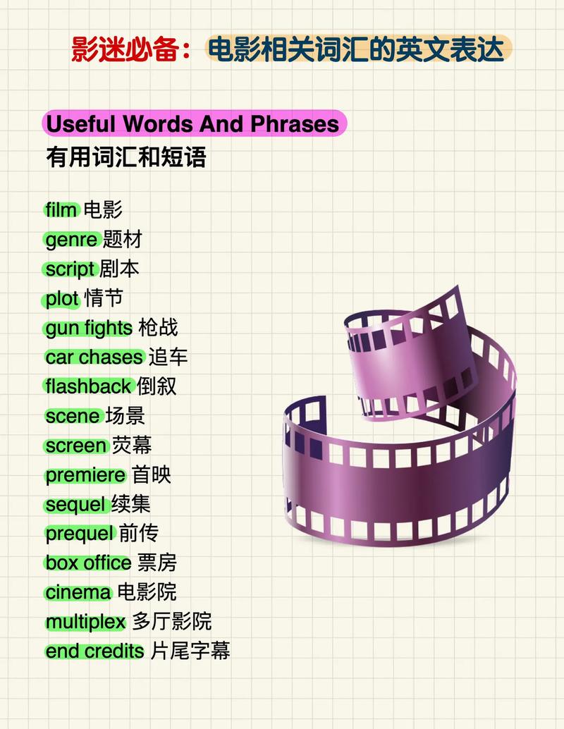 电影院的英语怎么说?电影院的英语怎么说读?(知乎)-第4张图片-家教网 电影院的英语怎么说?电影院的英语怎么说读?(知乎)-第4张图片-家教网