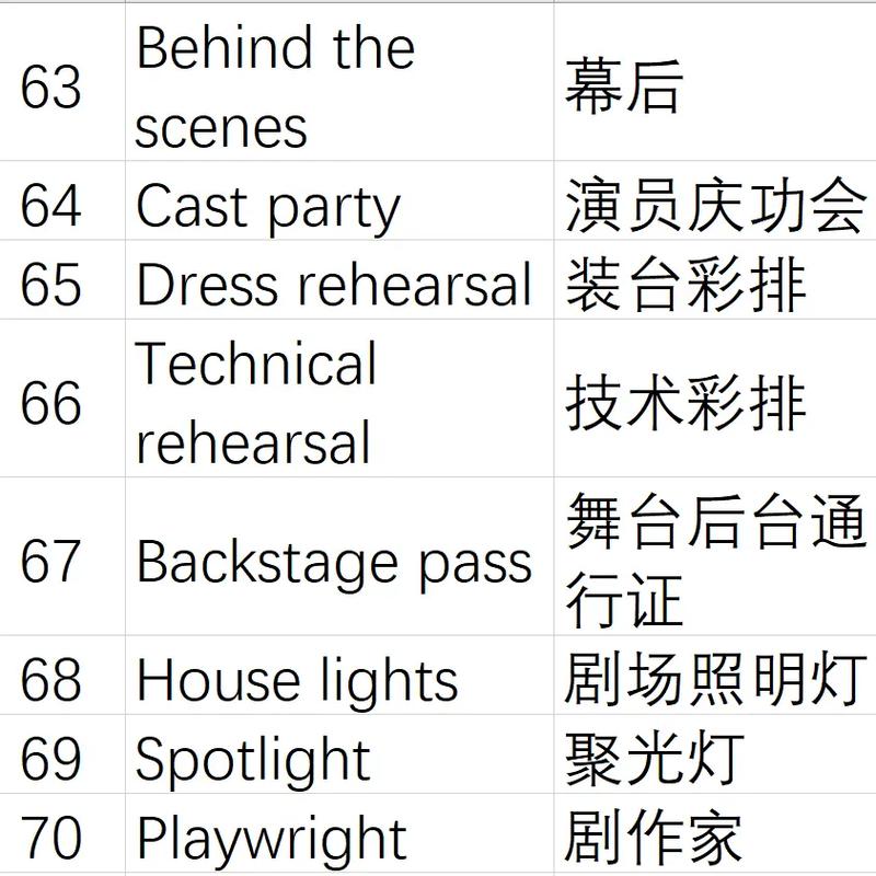 电影院的英语怎么说?电影院的英语怎么说读?(知乎)-第5张图片-家教网 电影院的英语怎么说?电影院的英语怎么说读?(知乎)-第5张图片-家教网