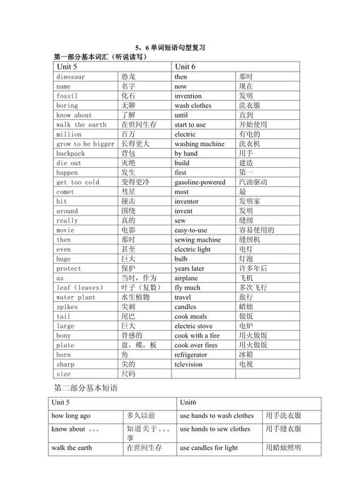 句型用英语怎么说,两人一组操练句型用英语怎么说?(今日头条已更新)-第3张图片-家教网 句型用英语怎么说,两人一组操练句型用英语怎么说?(今日头条已更新)-第3张图片-家教网