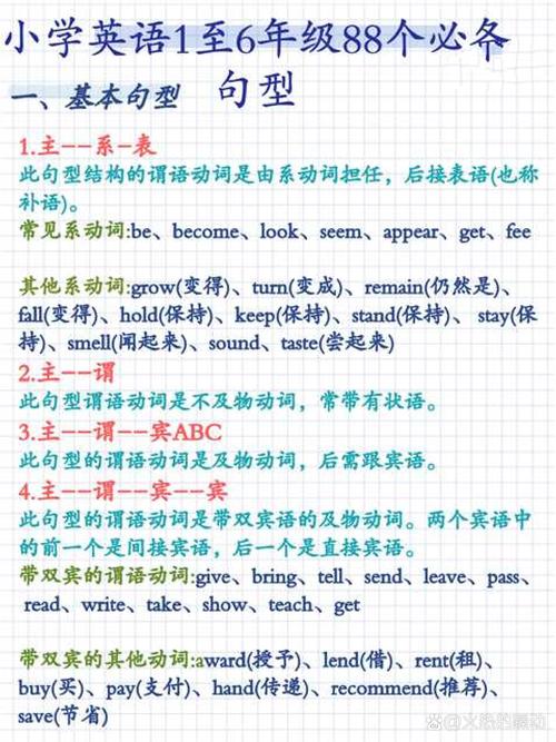 句型用英语怎么说,两人一组操练句型用英语怎么说?(今日头条已更新)-第4张图片-家教网 句型用英语怎么说,两人一组操练句型用英语怎么说?(今日头条已更新)-第4张图片-家教网