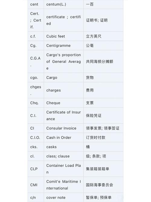 精品英语怎么说?精品英语单词怎么写?(知乎)-第5张图片-家教网 精品英语怎么说?精品英语单词怎么写?(知乎)-第5张图片-家教网