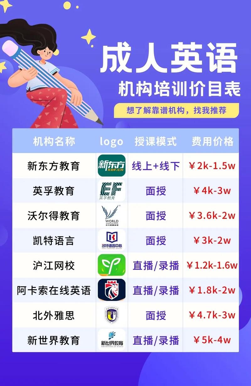 英语培训要多少钱?成人学英语培训要多少钱?(知乎)-第1张图片-家教网 英语培训要多少钱?成人学英语培训要多少钱?(知乎)-第1张图片-家教网
