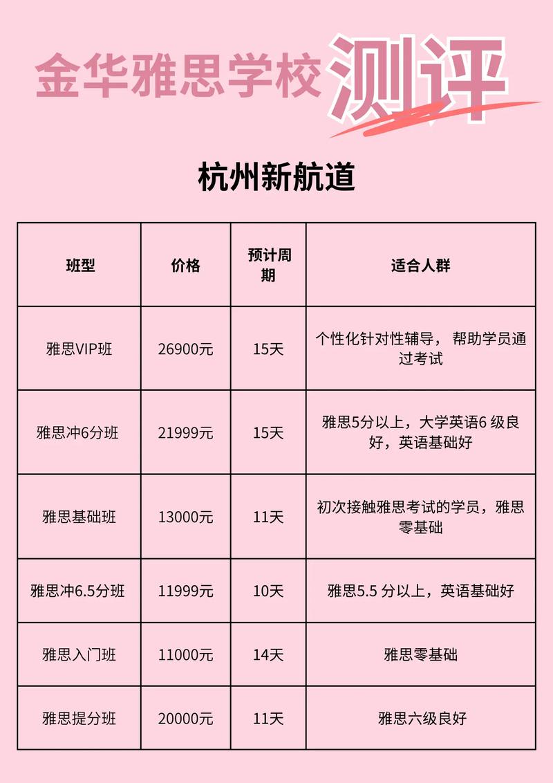 英语培训要多少钱?成人学英语培训要多少钱?(知乎)-第2张图片-家教网 英语培训要多少钱?成人学英语培训要多少钱?(知乎)-第2张图片-家教网