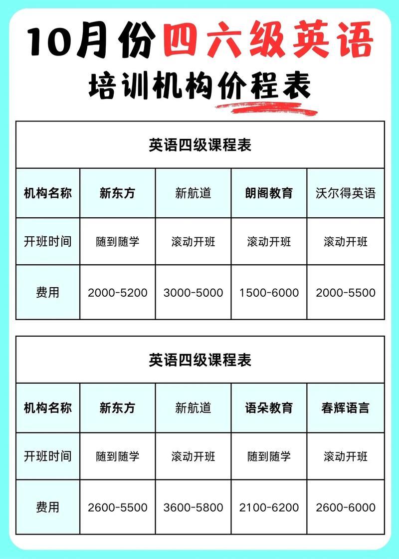 英语培训要多少钱?成人学英语培训要多少钱?(知乎)-第5张图片-家教网 英语培训要多少钱?成人学英语培训要多少钱?(知乎)-第5张图片-家教网