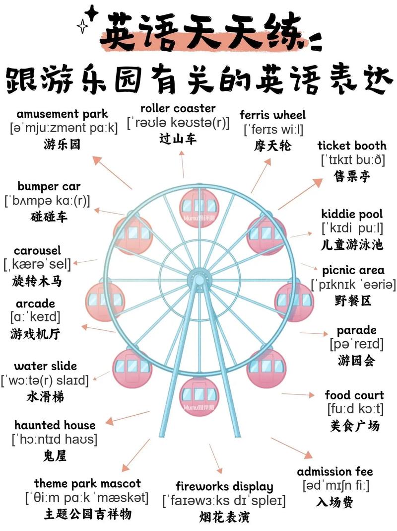 游乐场英语怎么说,游乐场英语怎么说短语(2024头条知乎已更新)-第4张图片-家教网 游乐场英语怎么说,游乐场英语怎么说短语(2024头条知乎已更新)-第4张图片-家教网