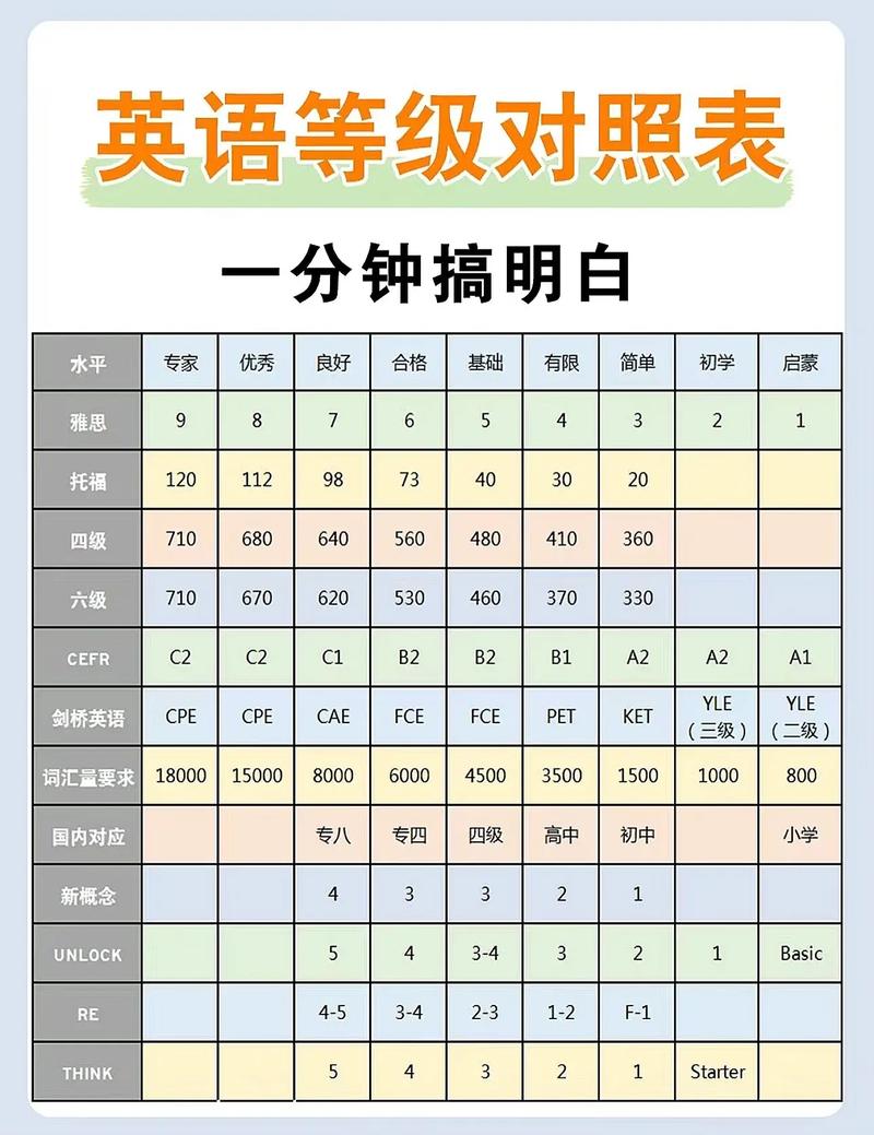 英语水平怎么填，面试英语水平怎么填？（今日头条已更新）-第5张图片-家教网