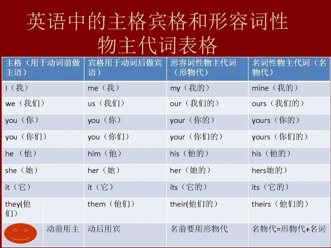 英语主语有哪些,英语主语有哪些四年级下册冀教版?(今日头条已更新)-第3张图片-家教网 英语主语有哪些,英语主语有哪些四年级下册冀教版?(今日头条已更新)-第3张图片-家教网