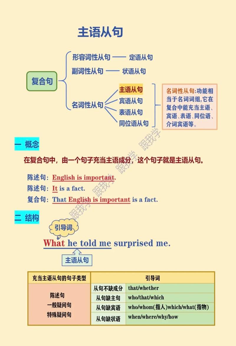 英语主语有哪些,英语主语有哪些四年级下册冀教版?(今日头条已更新)-第5张图片-家教网 英语主语有哪些,英语主语有哪些四年级下册冀教版?(今日头条已更新)-第5张图片-家教网