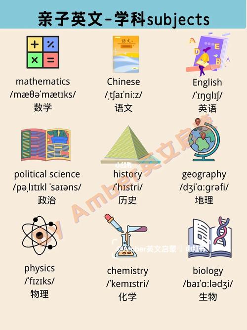 语文英语怎么说?语文书英语怎么说?(知乎)-第1张图片-家教网 语文英语怎么说?语文书英语怎么说?(知乎)-第1张图片-家教网