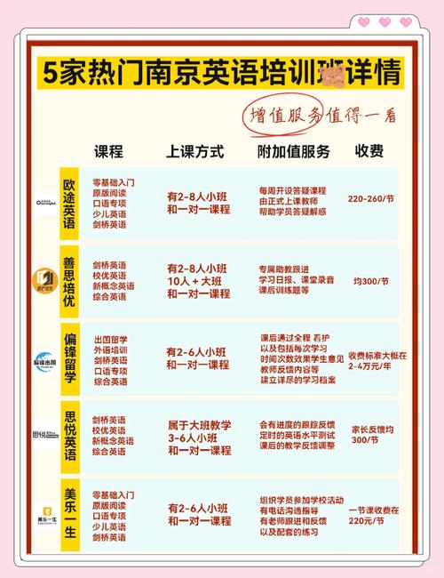 南京学英语哪里好,南京比较好的英语培训班是哪家(2024头条知乎已更新)-第2张图片-家教网 南京学英语哪里好,南京比较好的英语培训班是哪家(2024头条知乎已更新)-第2张图片-家教网