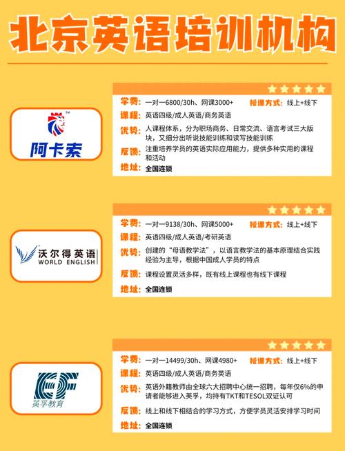 北京英语培训哪里好?北京英语培训班哪个好?(知乎)-第2张图片-家教网 北京英语培训哪里好?北京英语培训班哪个好?(知乎)-第2张图片-家教网