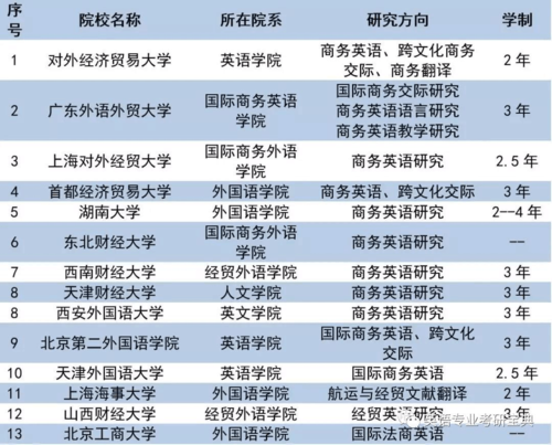 英语专业有哪些,华南师范大学英语专业有哪些?(今日头条已更新)-第4张图片-家教网 英语专业有哪些,华南师范大学英语专业有哪些?(今日头条已更新)-第4张图片-家教网
