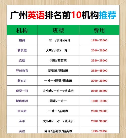 广州儿童英语哪里好,广州哪家儿童英语机构好(2024头条知乎已更新)-第2张图片-家教网 广州儿童英语哪里好,广州哪家儿童英语机构好(2024头条知乎已更新)-第2张图片-家教网