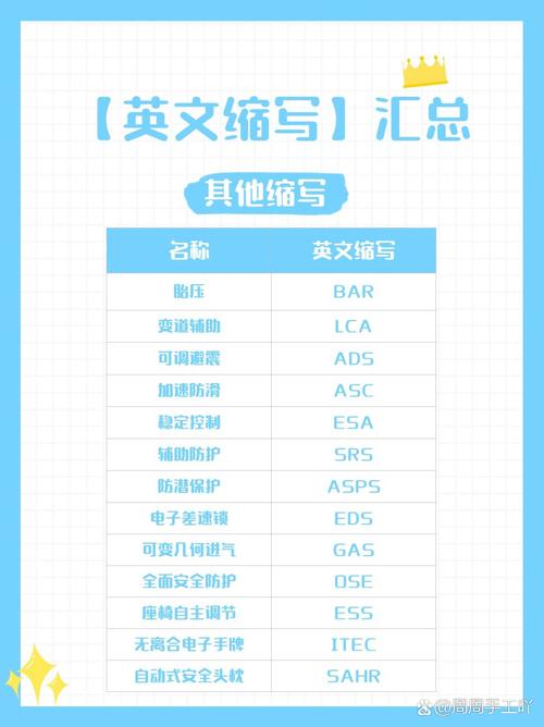 辅助用英语怎么说，whⅰch用英语怎么说(2024头条知乎已更新）-第5张图片-家教网