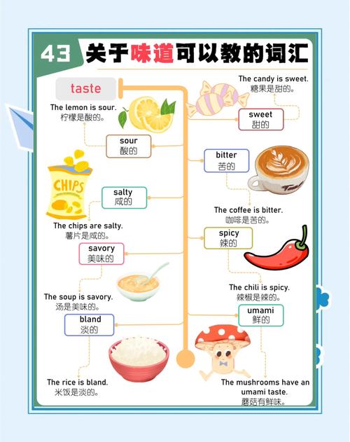 味道英语怎么说?咖啡什么味道英语怎么说?(知乎)-第2张图片-家教网 味道英语怎么说?咖啡什么味道英语怎么说?(知乎)-第2张图片-家教网