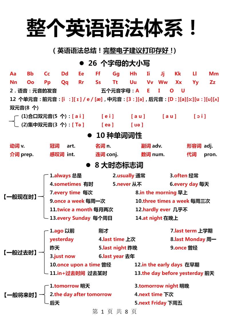 什么是语法英语,什么是语法英语初中(2024头条知乎已更新)-第1张图片-家教网 什么是语法英语,什么是语法英语初中(2024头条知乎已更新)-第1张图片-家教网