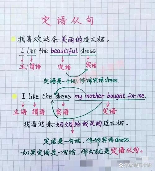 什么是语法英语,什么是语法英语初中(2024头条知乎已更新)-第2张图片-家教网 什么是语法英语,什么是语法英语初中(2024头条知乎已更新)-第2张图片-家教网