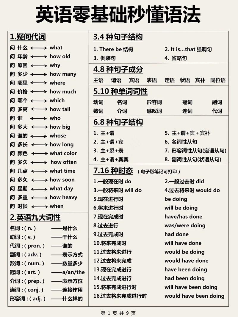 什么是语法英语,什么是语法英语初中(2024头条知乎已更新)-第3张图片-家教网 什么是语法英语,什么是语法英语初中(2024头条知乎已更新)-第3张图片-家教网