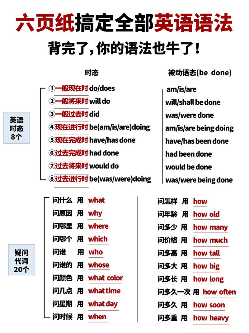 什么是语法英语,什么是语法英语初中(2024头条知乎已更新)-第4张图片-家教网 什么是语法英语,什么是语法英语初中(2024头条知乎已更新)-第4张图片-家教网