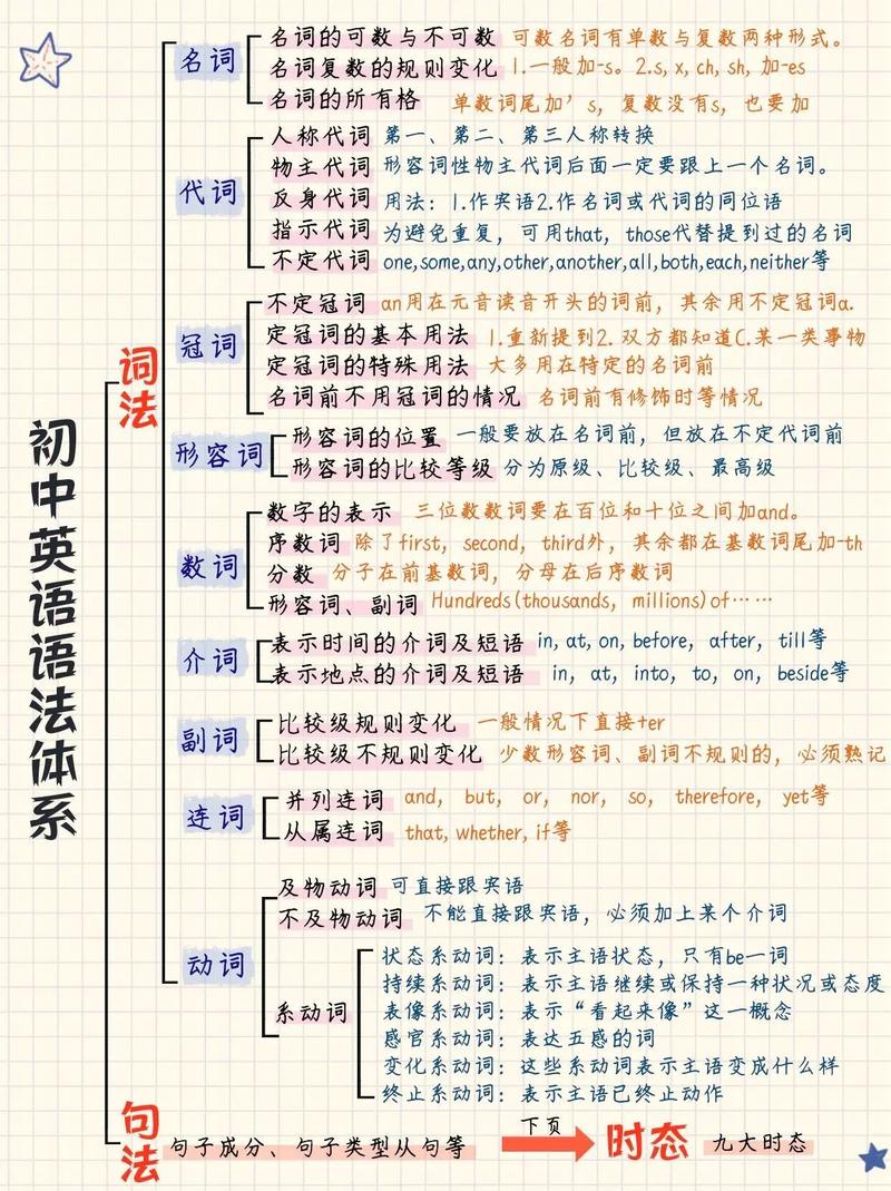 什么是语法英语,什么是语法英语初中(2024头条知乎已更新)-第5张图片-家教网 什么是语法英语,什么是语法英语初中(2024头条知乎已更新)-第5张图片-家教网