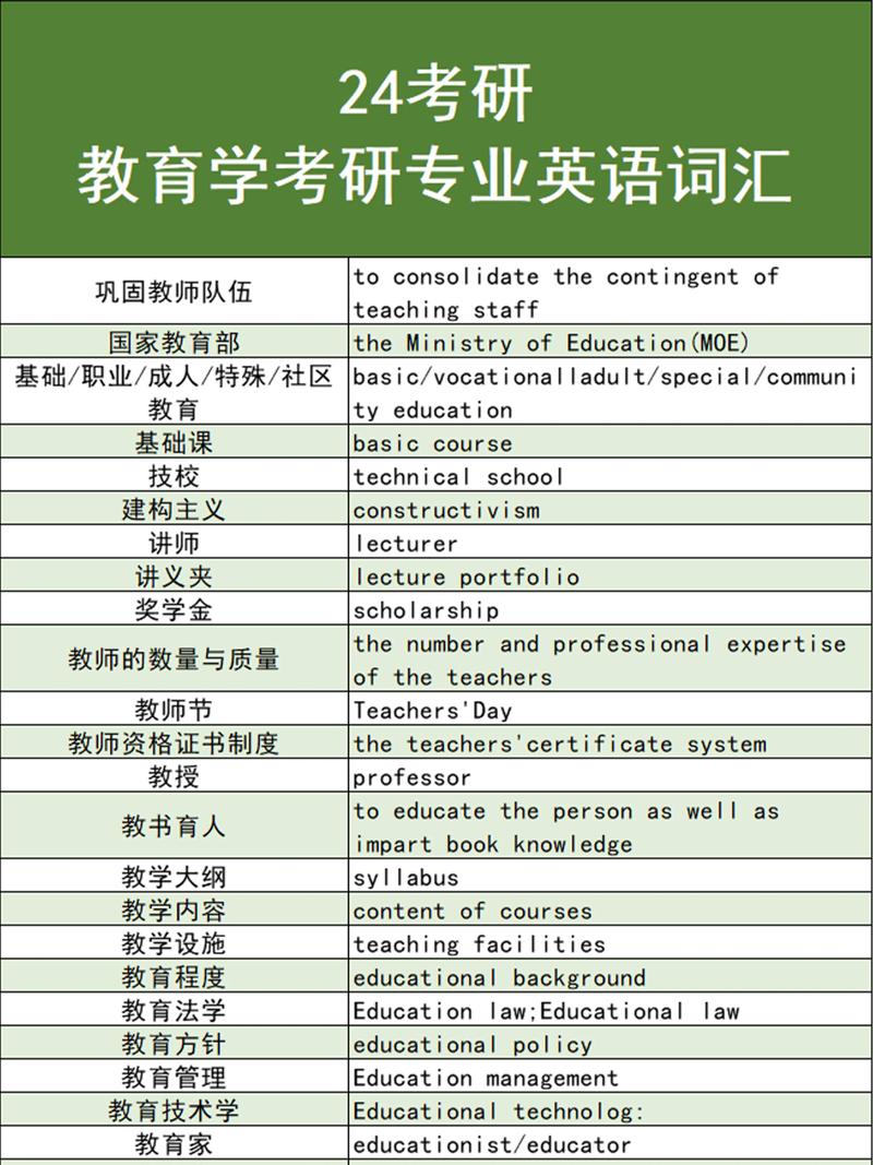 考研英语是什么,考研英语是什么时候区分英一英二的?(今日头条已更新)-第1张图片-家教网 考研英语是什么,考研英语是什么时候区分英一英二的?(今日头条已更新)-第1张图片-家教网