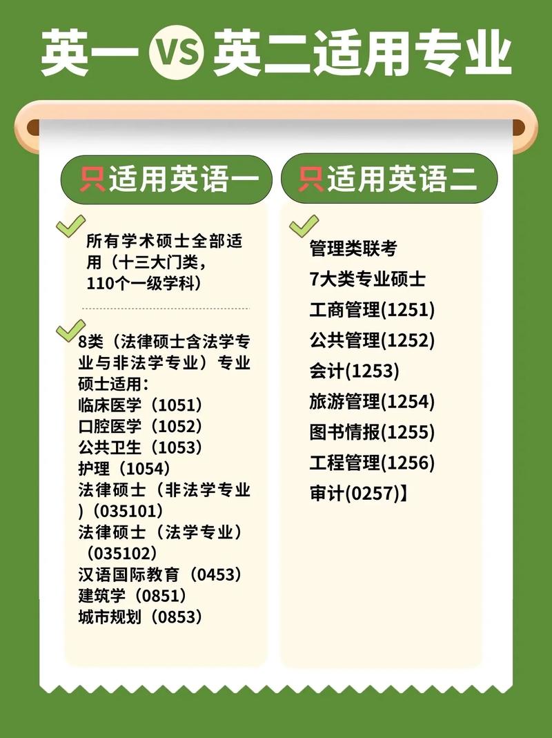 考研英语是什么,考研英语是什么时候区分英一英二的?(今日头条已更新)-第3张图片-家教网 考研英语是什么,考研英语是什么时候区分英一英二的?(今日头条已更新)-第3张图片-家教网