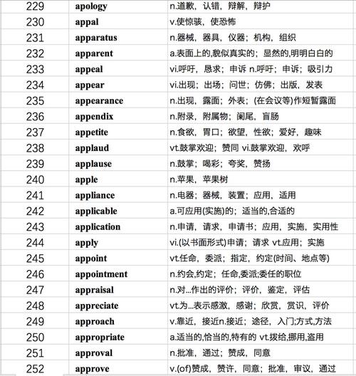 通常的英语怎么说,通常的英语怎么说adj(2024头条知乎已更新)-第1张图片-家教网 通常的英语怎么说,通常的英语怎么说adj(2024头条知乎已更新)-第1张图片-家教网
