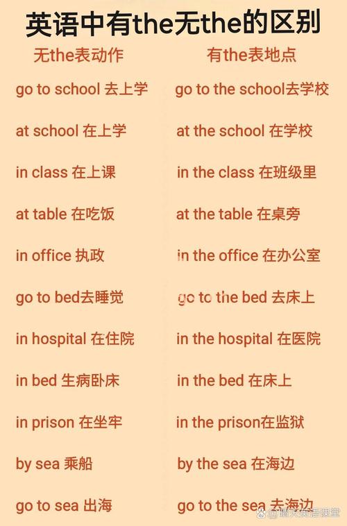 通常的英语怎么说,通常的英语怎么说adj(2024头条知乎已更新)-第6张图片-家教网 通常的英语怎么说,通常的英语怎么说adj(2024头条知乎已更新)-第6张图片-家教网