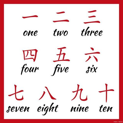 六十用英语怎么说,五十五英语怎么说(2024头条知乎已更新)-第3张图片-家教网 六十用英语怎么说,五十五英语怎么说(2024头条知乎已更新)-第3张图片-家教网