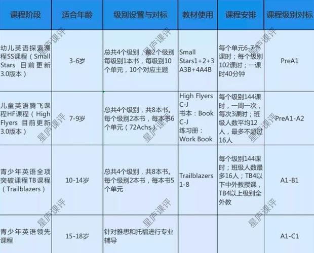 励步英语一期学费多少,励步英语收费标准(2024头条知乎已更新)-第2张图片-家教网 励步英语一期学费多少,励步英语收费标准(2024头条知乎已更新)-第2张图片-家教网