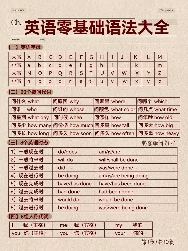 如何自学英语方法,如何自学英语方法初中(2024头条知乎已更新)-第6张图片-家教网 如何自学英语方法,如何自学英语方法初中(2024头条知乎已更新)-第6张图片-家教网