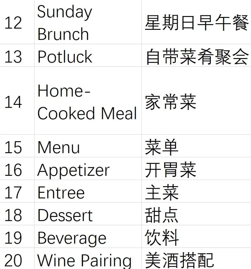英语晚会用英语怎么说?英语晚会用英语怎么读?(知乎)-第1张图片-家教网 英语晚会用英语怎么说?英语晚会用英语怎么读?(知乎)-第1张图片-家教网
