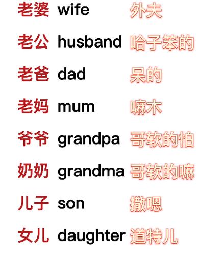 什么用英语怎么说？什么尺码用英语怎么说？(知乎）-第2张图片-家教网