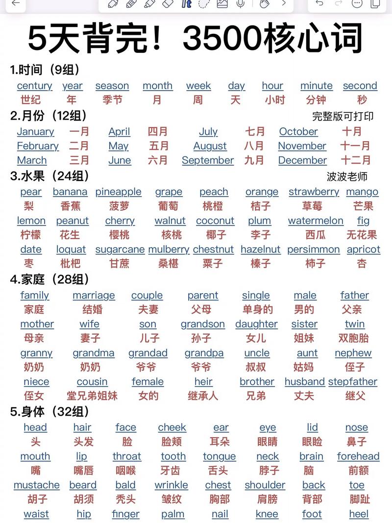 全部用英语怎么说,我的全部用英语怎么说?(今日头条已更新)-第2张图片-家教网 全部用英语怎么说,我的全部用英语怎么说?(今日头条已更新)-第2张图片-家教网