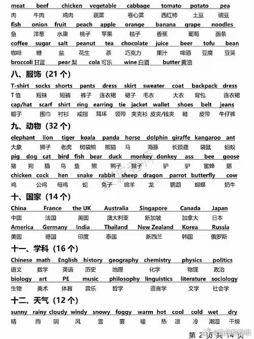 全部用英语怎么说,我的全部用英语怎么说?(今日头条已更新)-第3张图片-家教网 全部用英语怎么说,我的全部用英语怎么说?(今日头条已更新)-第3张图片-家教网