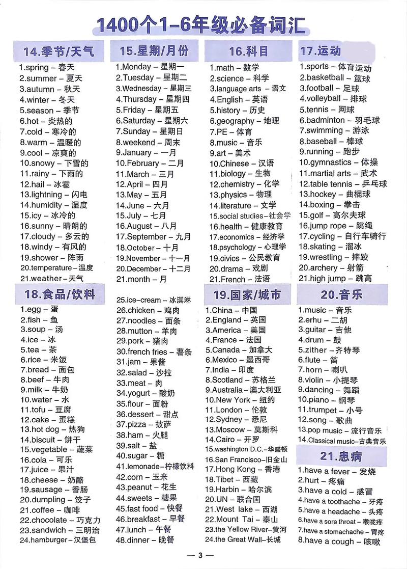 全部用英语怎么说,我的全部用英语怎么说?(今日头条已更新)-第4张图片-家教网 全部用英语怎么说,我的全部用英语怎么说?(今日头条已更新)-第4张图片-家教网