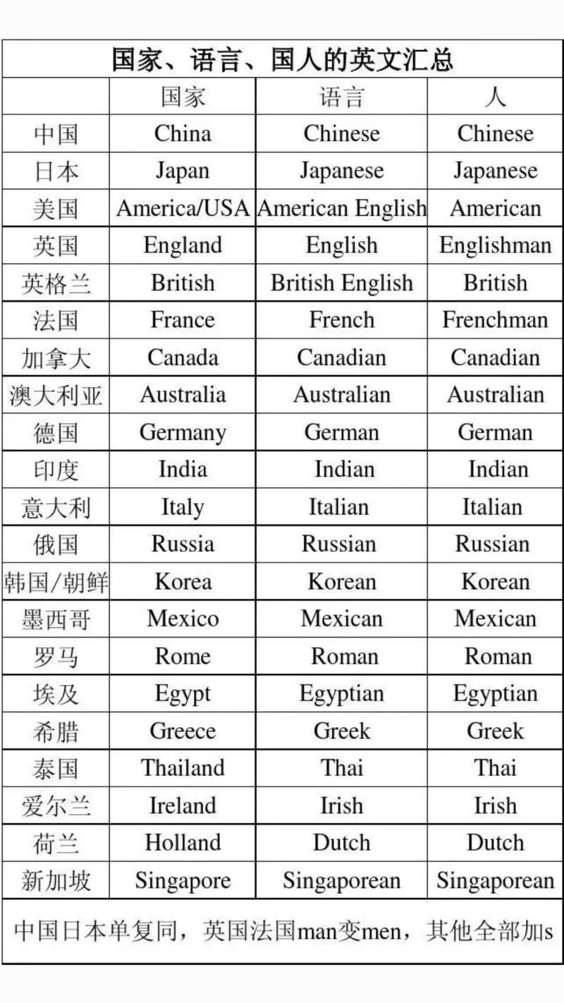 全部用英语怎么说,我的全部用英语怎么说?(今日头条已更新)-第5张图片-家教网 全部用英语怎么说,我的全部用英语怎么说?(今日头条已更新)-第5张图片-家教网