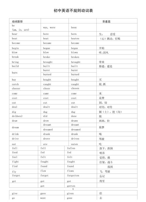 分类用英语怎么说?把他们分类用英语怎么说?(知乎)-第1张图片-家教网 分类用英语怎么说?把他们分类用英语怎么说?(知乎)-第1张图片-家教网