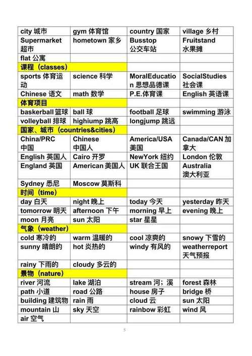 分类用英语怎么说?把他们分类用英语怎么说?(知乎)-第6张图片-家教网 分类用英语怎么说?把他们分类用英语怎么说?(知乎)-第6张图片-家教网