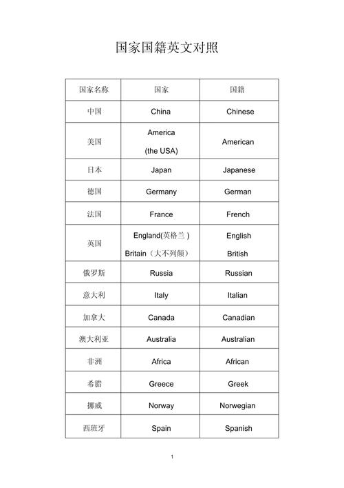 国外用英语怎么说,找外国人练口语的app?(今日头条已更新)-第1张图片-家教网 国外用英语怎么说,找外国人练口语的app?(今日头条已更新)-第1张图片-家教网