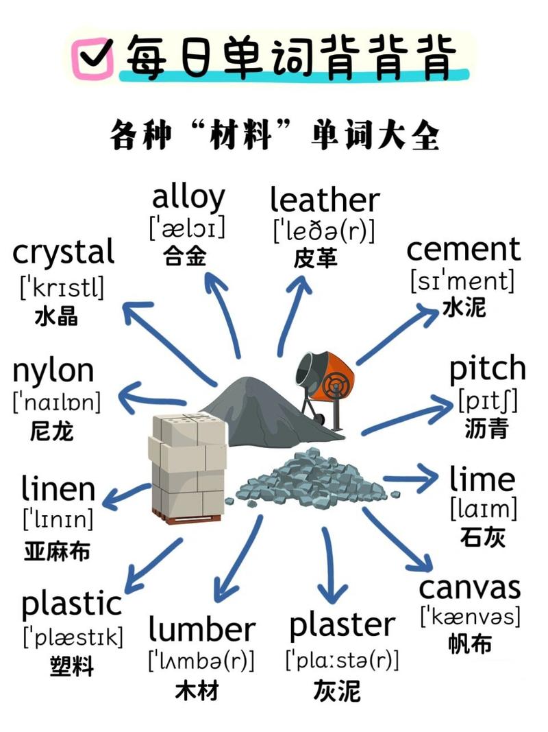物质用英语怎么说,是什么构成的物质用英语怎么说(2024头条知乎已更新)-第4张图片-家教网 物质用英语怎么说,是什么构成的物质用英语怎么说(2024头条知乎已更新)-第4张图片-家教网