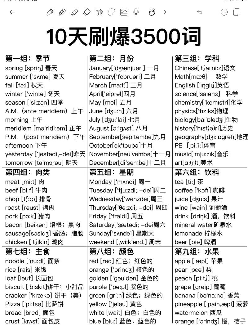 英语一共多少个单词,小学英语一共多少个单词(2024头条知乎已更新)-第2张图片-家教网 英语一共多少个单词,小学英语一共多少个单词(2024头条知乎已更新)-第2张图片-家教网
