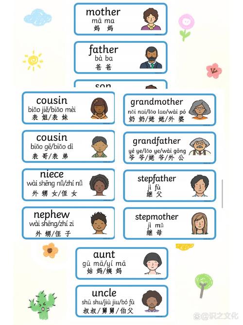 夫妻用英语怎么说?夫妻英语怎么说的英文?(知乎)-第3张图片-家教网 夫妻用英语怎么说?夫妻英语怎么说的英文?(知乎)-第3张图片-家教网