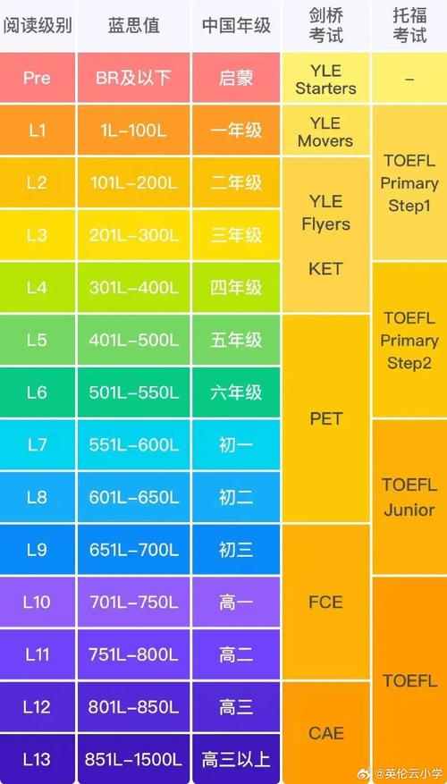 英语比较高多少级？英语比较高多少级 十二级是什么级别？(知乎）-第2张图片-家教网