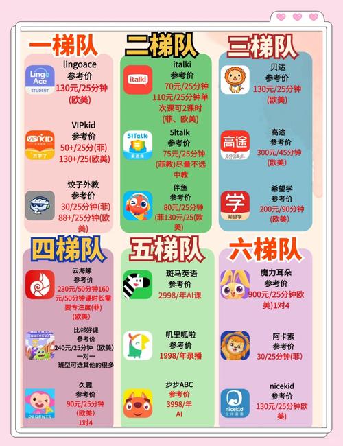 英语一对一培训哪里好,英语一对一培训好吗(2024头条知乎已更新)-第2张图片-家教网 英语一对一培训哪里好,英语一对一培训好吗(2024头条知乎已更新)-第2张图片-家教网