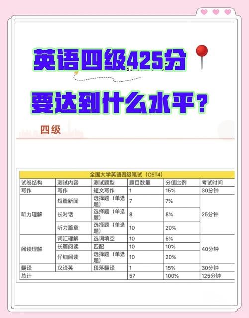 英语4级总分多少分,英语四级总分是多少分?(今日头条已更新)-第3张图片-家教网 英语4级总分多少分,英语四级总分是多少分?(今日头条已更新)-第3张图片-家教网