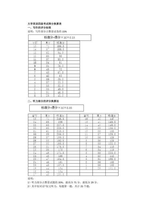 英语4级总分多少分,英语四级总分是多少分?(今日头条已更新)-第4张图片-家教网 英语4级总分多少分,英语四级总分是多少分?(今日头条已更新)-第4张图片-家教网