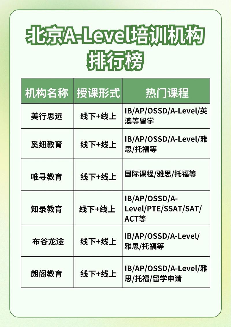 北京成人学英语哪里好?北京成人英语班一般费用是多少??(知乎)-第5张图片-家教网 北京成人学英语哪里好?北京成人英语班一般费用是多少??(知乎)-第5张图片-家教网